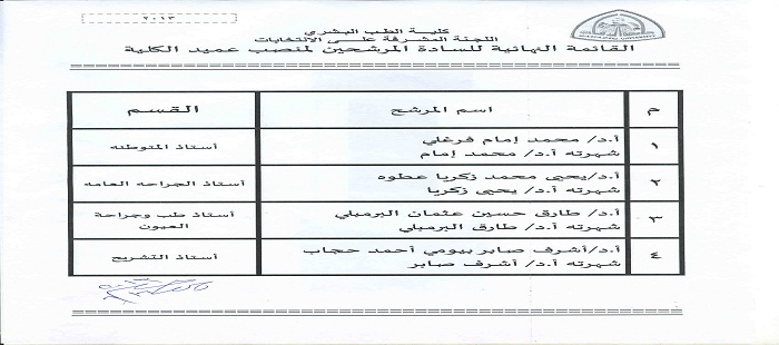 اصدار القائمة النهائية للمرشحين لمنصب عميد الكلية