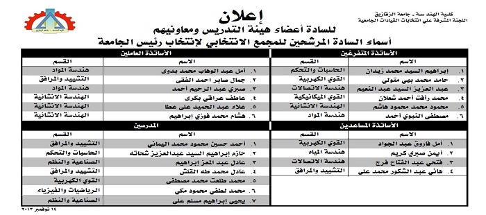 اسماء المرشحين للمجمع الإنتخابي لإنتخاب رئيس الجامعة